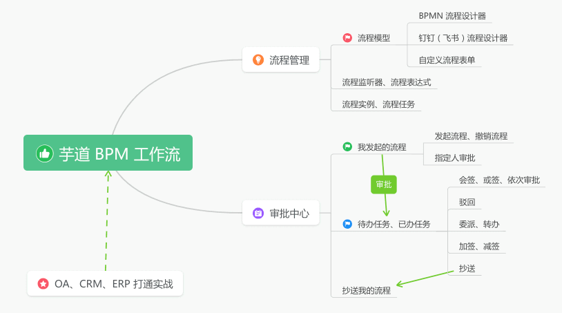 流程管理能力图