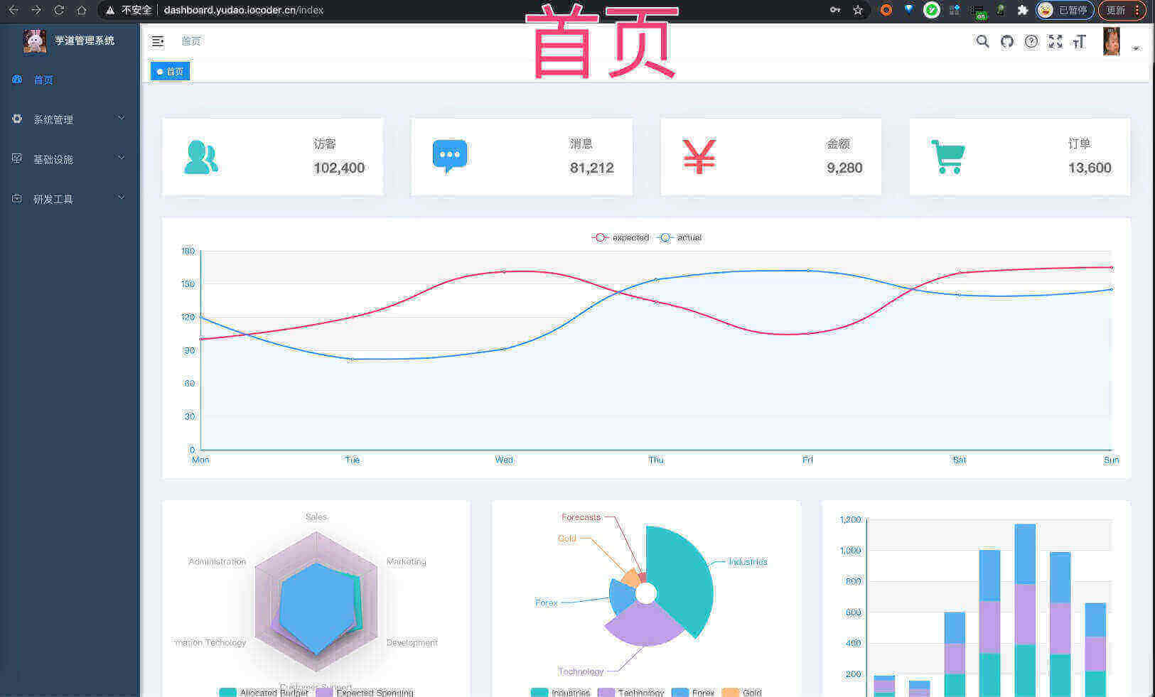 人间益友管理端首页界面